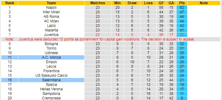 Nhận định, soi kèo Salernitana vs Monza, 21h ngày 26/2 - Ảnh 5