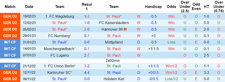 Nhận định, soi kèo St. Pauli vs Hansa Rostock, 19h30 ngày 26/2 - Ảnh 1