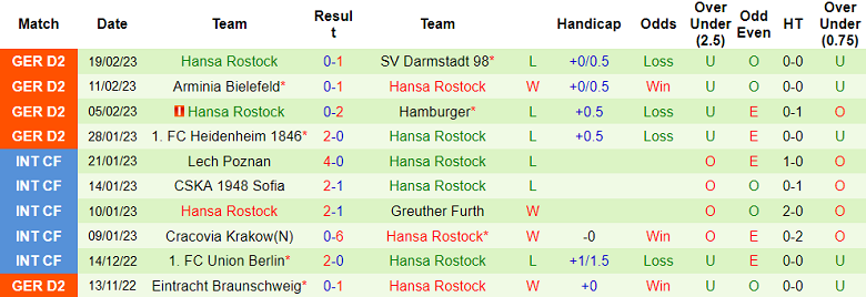Nhận định, soi kèo St. Pauli vs Hansa Rostock, 19h30 ngày 26/2 - Ảnh 2