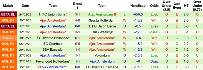 Nhận định, soi kèo Vitesse vs Ajax, 20h30 ngày 26/2 - Ảnh 2