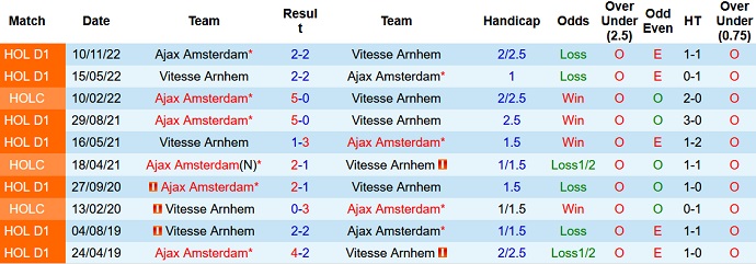 Nhận định, soi kèo Vitesse vs Ajax, 20h30 ngày 26/2 - Ảnh 3