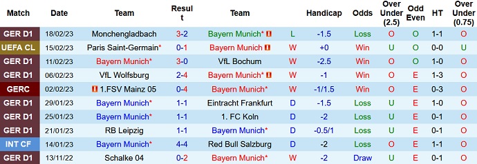Phân tích kèo hiệp 1 Bayern Munich vs Union Berlin, 23h30 ngày 26/2 - Ảnh 1