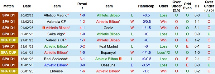 Phân tích kèo hiệp 1 Bilbao vs Girona, 20h00 ngày 26/2 - Ảnh 1