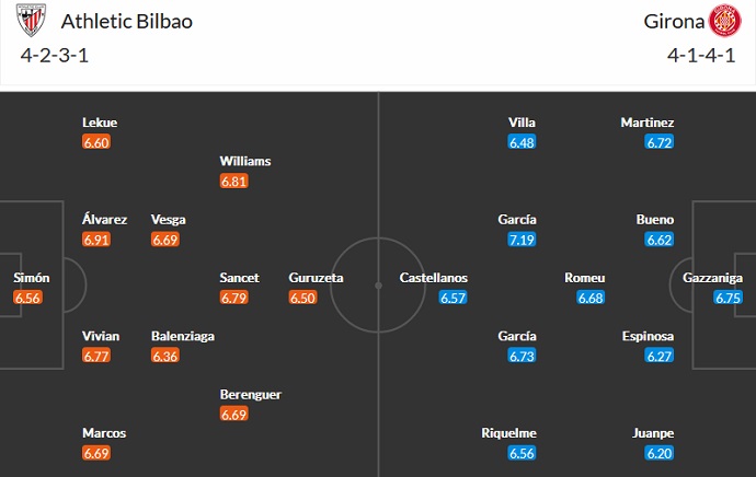 Phân tích kèo hiệp 1 Bilbao vs Girona, 20h00 ngày 26/2 - Ảnh 5