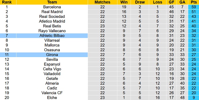 Phân tích kèo hiệp 1 Bilbao vs Girona, 20h00 ngày 26/2 - Ảnh 6