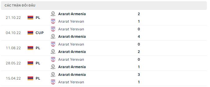 Nhận định, soi kèo Ararat vs Ararat-Armenia, 21h ngày 27/2 - Ảnh 2