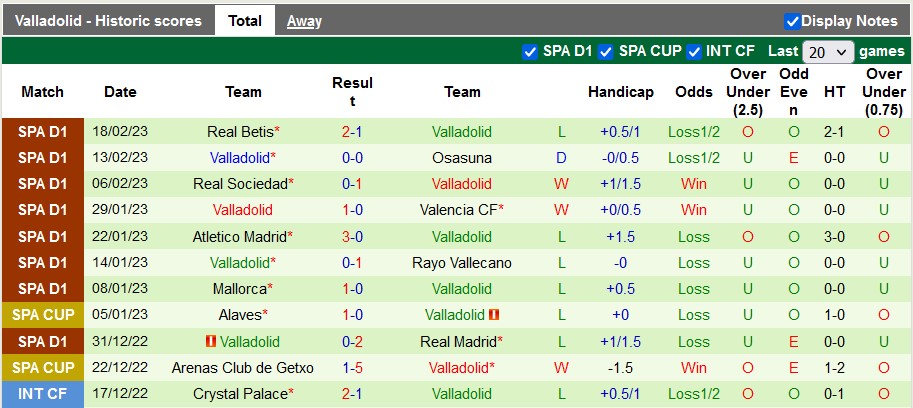 Nhận định, soi kèo Celta Vigo vs Valladolid, 22h15 ngày 26/2 - Ảnh 2