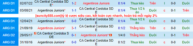 Nhận định, soi kèo Central Córdoba vs Argentinos Juniors, 7h30 ngày 28/2 - Ảnh 1