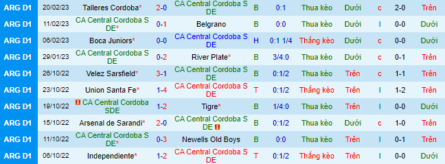 Nhận định, soi kèo Central Córdoba vs Argentinos Juniors, 7h30 ngày 28/2 - Ảnh 2