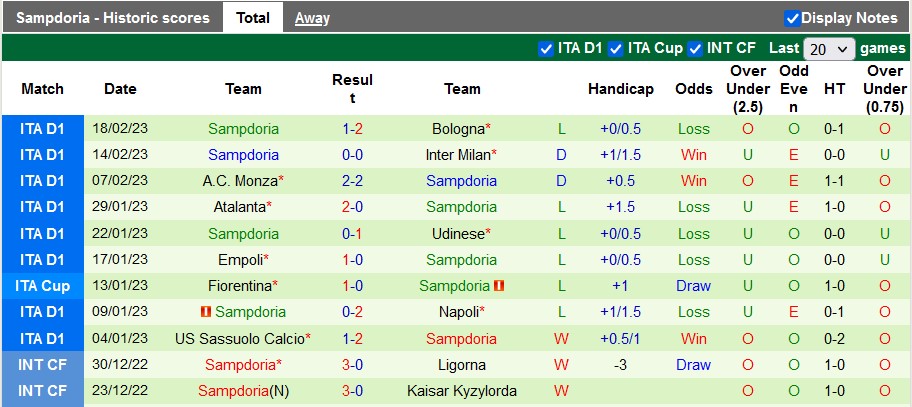Nhận định, soi kèo Lazio vs Sampdoria, 2h45 ngày 28/2 - Ảnh 2
