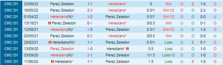 Nhận định, soi kèo Perez Zeledon vs Herediano, 8h ngày 28/2 - Ảnh 3