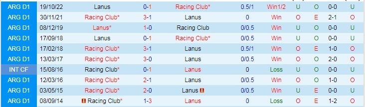 Nhận định, soi kèo Racing Club vs Lanus, 5h15 ngày 28/2 - Ảnh 3