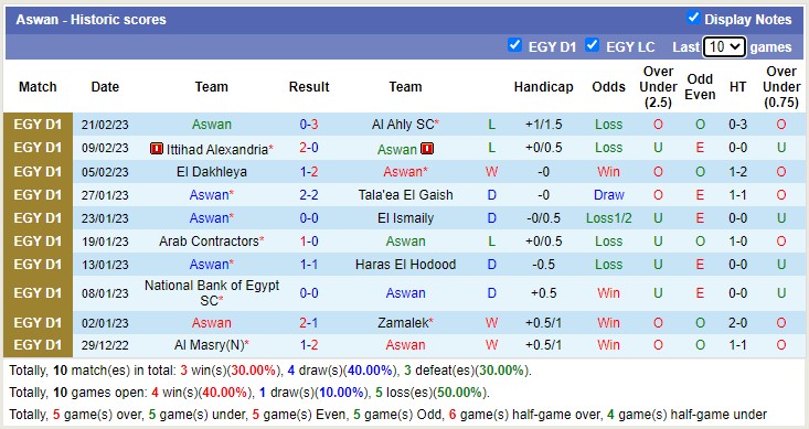Phân tích kèo hiệp 1 Ghazl vs Aswan, 20h ngày 27/2 - Ảnh 2