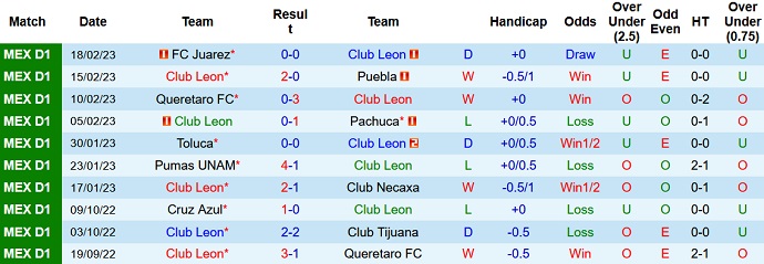 Phân tích kèo hiệp 1 León vs Monterrey, 10h00 ngày 28/2 - Ảnh 1