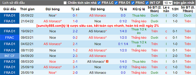 Soi kèo, dự đoán Macao Monaco vs Nice, 23h05 ngày 26/2 - Ảnh 4