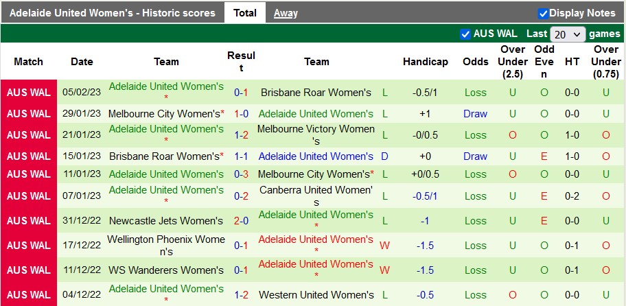 Soi kèo, dự đoán Macao nữ Melbourne Victory vs nữ Adelaide, 13h55 ngày 26/2 - Ảnh 2