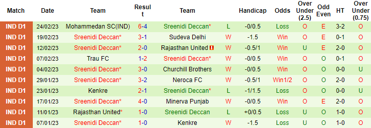 Nhận định, soi kèo Aizawl vs Sreenidi, 18h ngày 28/2 - Ảnh 2