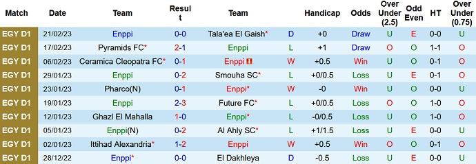 Nhận định, soi kèo ENPPI Cairo vs Al Masry, 22h00 ngày 28/2 - Ảnh 1