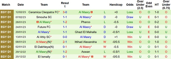 Nhận định, soi kèo ENPPI Cairo vs Al Masry, 22h00 ngày 28/2 - Ảnh 2