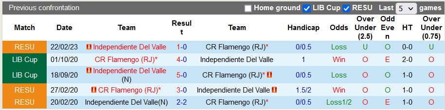 Nhận định, soi kèo Flamengo vs Independiente del Valle, 7h30 ngày 1/3 - Ảnh 3