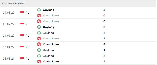 Nhận định, soi kèo Geylang vs Young Lions, 18h45 ngày 28/2 - Ảnh 2