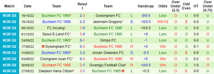 Nhận định, soi kèo Gyeongnam vs Bucheon, 11h30 ngày 1/3 - Ảnh 2
