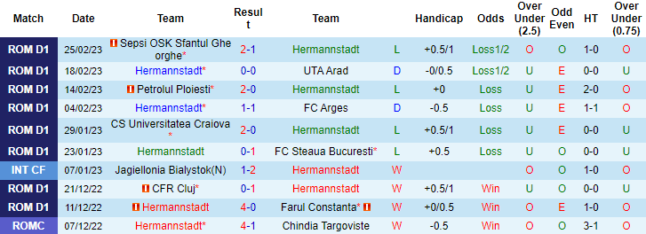 Nhận định, soi kèo Hermannstadt vs U Cluj, 21h ngày 28/2 - Ảnh 1