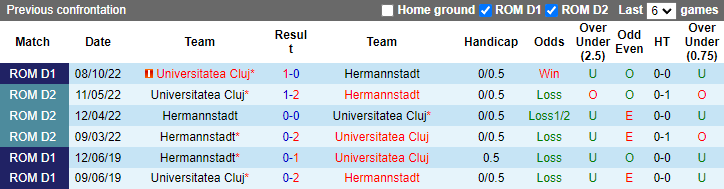 Nhận định, soi kèo Hermannstadt vs U Cluj, 21h ngày 28/2 - Ảnh 3