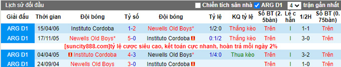 Nhận định, soi kèo Instituto vs Newell's Old Boys, 7h30 ngày 27/2 - Ảnh 4