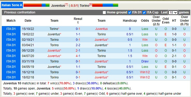 Nhận định, soi kèo Juventus vs Torino, 2h45 ngày 1/3 - Ảnh 4