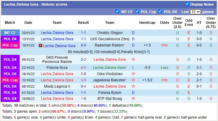 Nhận định, soi kèo Lechia vs Legia Warsaw, 19h ngày 28/2 - Ảnh 1