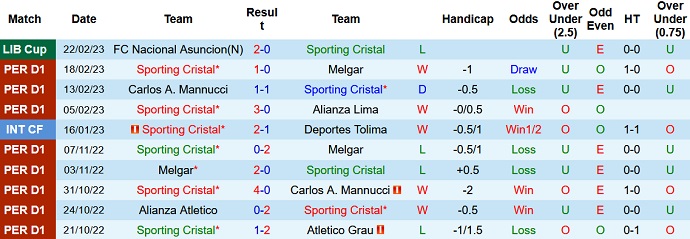 Nhận định, soi kèo Sporting Cristal vs Asunción, 7h00 ngày 1/3 - Ảnh 1