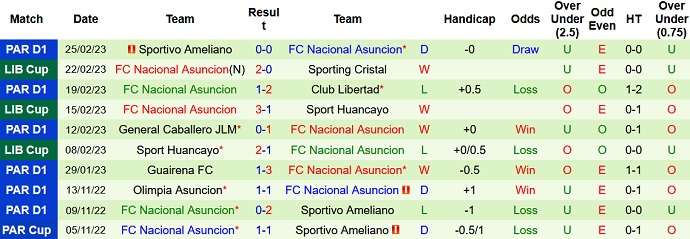 Nhận định, soi kèo Sporting Cristal vs Asunción, 7h00 ngày 1/3 - Ảnh 2