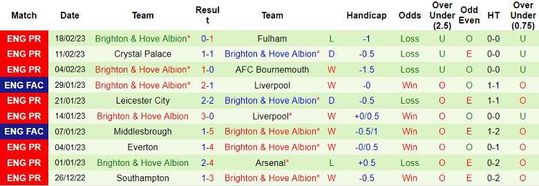 Nhận định, soi kèo Stoke vs Brighton, 2h15 ngày 1/3 - Ảnh 2