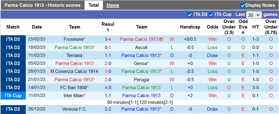 Soi kèo tài xỉu Parma vs Pisa hôm nay, 2h30 ngày 1/3 - Ảnh 1