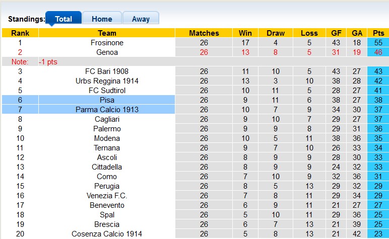 Soi kèo tài xỉu Parma vs Pisa hôm nay, 2h30 ngày 1/3 - Ảnh 4