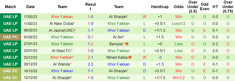 Nhận định, soi kèo Al Bataeh vs Khorfakkan, 20h30 ngày 2/3 - Ảnh 2