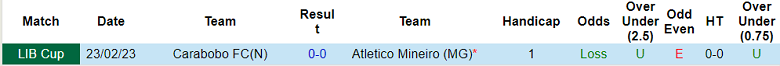 Nhận định, soi kèo Atletico Mineiro vs Carabobo, 7h30 ngày 2/3 - Ảnh 3