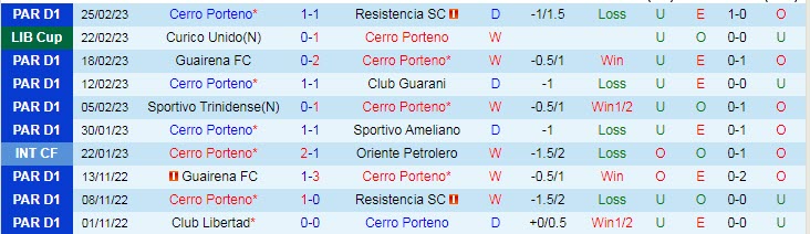Nhận định, soi kèo Cerro Porteno vs Curico Unido, 5h ngày 1/3 - Ảnh 1