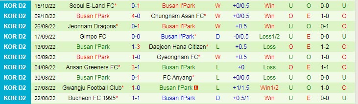 Nhận định, soi kèo Cheonan vs Busan I'Park, 11h30 ngày 1/3 - Ảnh 2