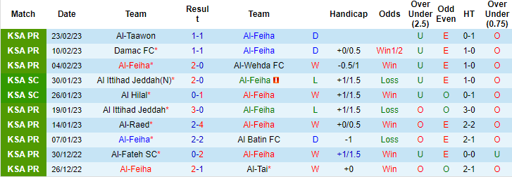 Nhận định, soi kèo Feiha vs Abha, 20h ngày 2/3 - Ảnh 1