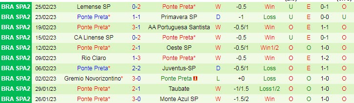 Nhận định, soi kèo Fluminense PI vs Ponte Preta, 7h ngày 1/3 - Ảnh 2