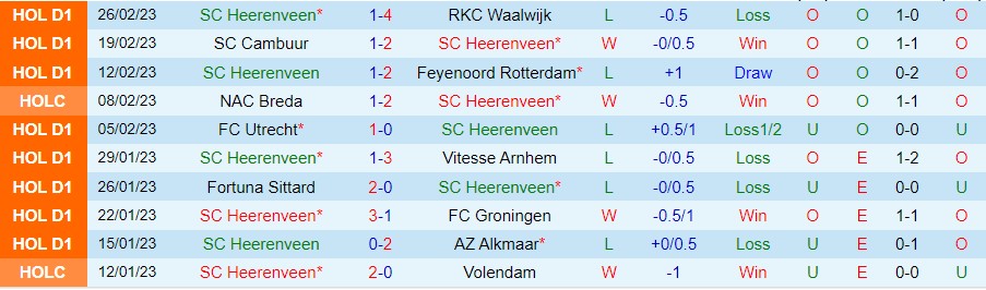 Nhận định, soi kèo Heerenveen vs Feyenoord, 2h ngày 2/3 - Ảnh 1