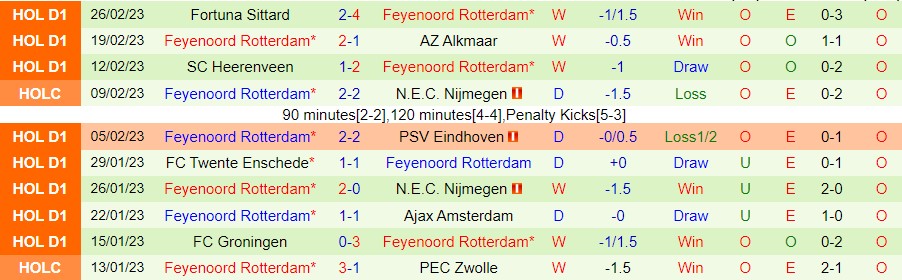 Nhận định, soi kèo Heerenveen vs Feyenoord, 2h ngày 2/3 - Ảnh 2