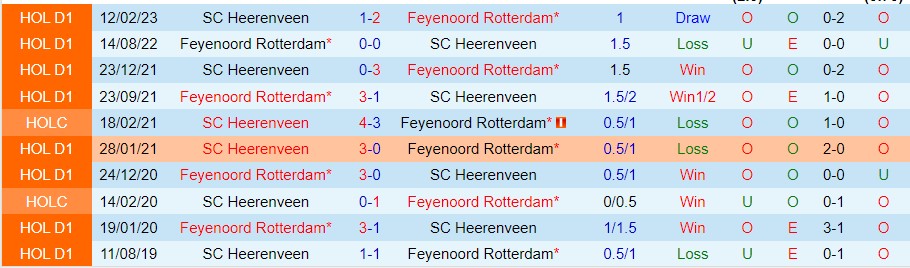 Nhận định, soi kèo Heerenveen vs Feyenoord, 2h ngày 2/3 - Ảnh 3