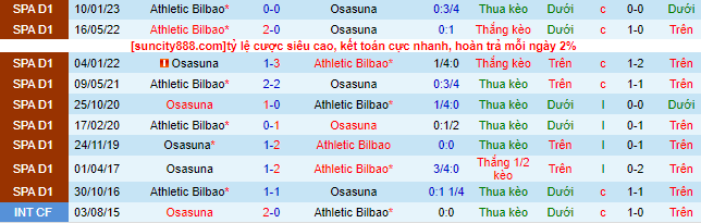 Nhận định, soi kèo Osasuna vs Bilbao, 3h ngày 2/3 - Ảnh 1
