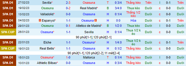 Nhận định, soi kèo Osasuna vs Bilbao, 3h ngày 2/3 - Ảnh 2
