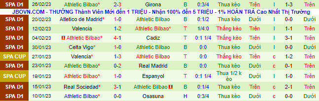 Nhận định, soi kèo Osasuna vs Bilbao, 3h ngày 2/3 - Ảnh 3