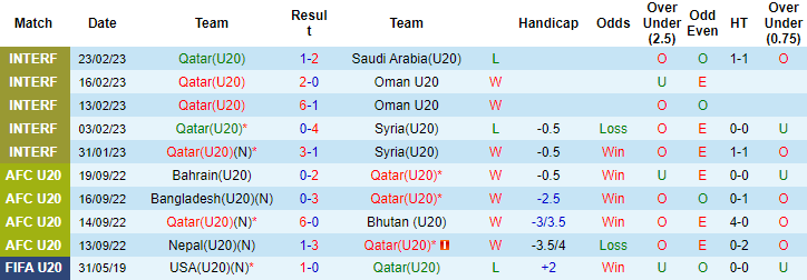 Nhận định, soi kèo U20 Qatar vs U20 Iran, 21h ngày 1/3 - Ảnh 1