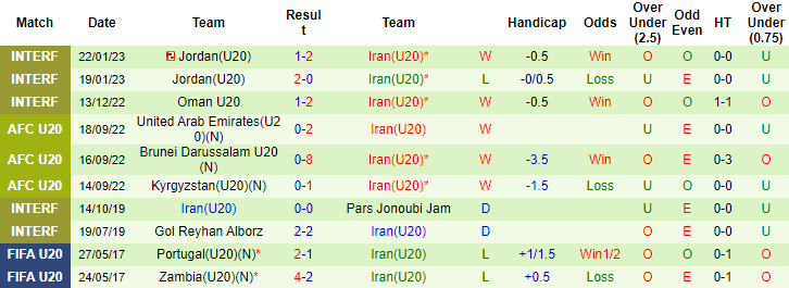 Nhận định, soi kèo U20 Qatar vs U20 Iran, 21h ngày 1/3 - Ảnh 2